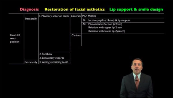 Implant Fixed Detachable Restorations